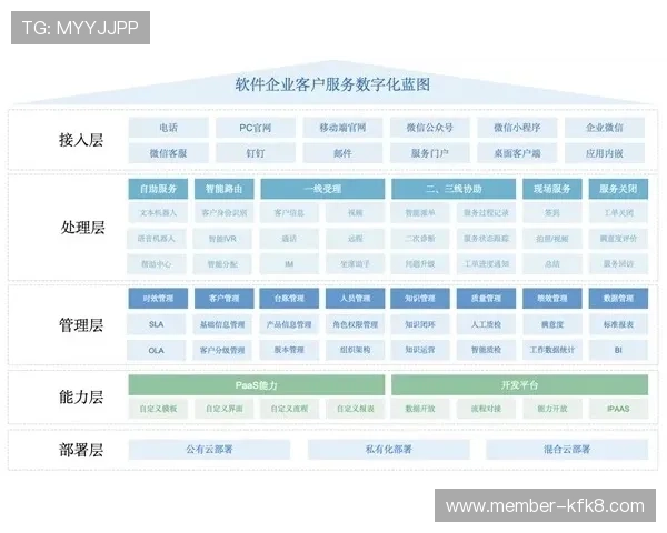 凯发体育客服全天在线为您提供专业服务，解决您的所有疑问